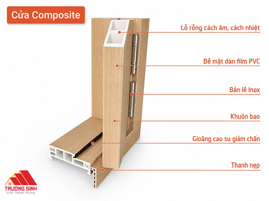 Cấu tạo cửa nhựa Composite